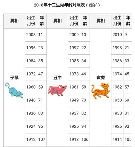 1999屬|【十二生肖年份】12生肖年齡對照表、今年生肖 